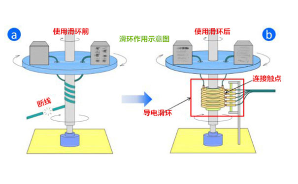 為啥那么多人喜愛(ài)蘇州默孚龍滑環(huán)